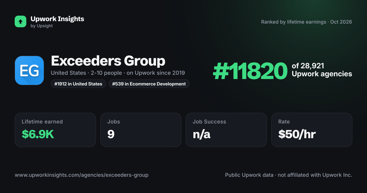 Exceeders Group share card
