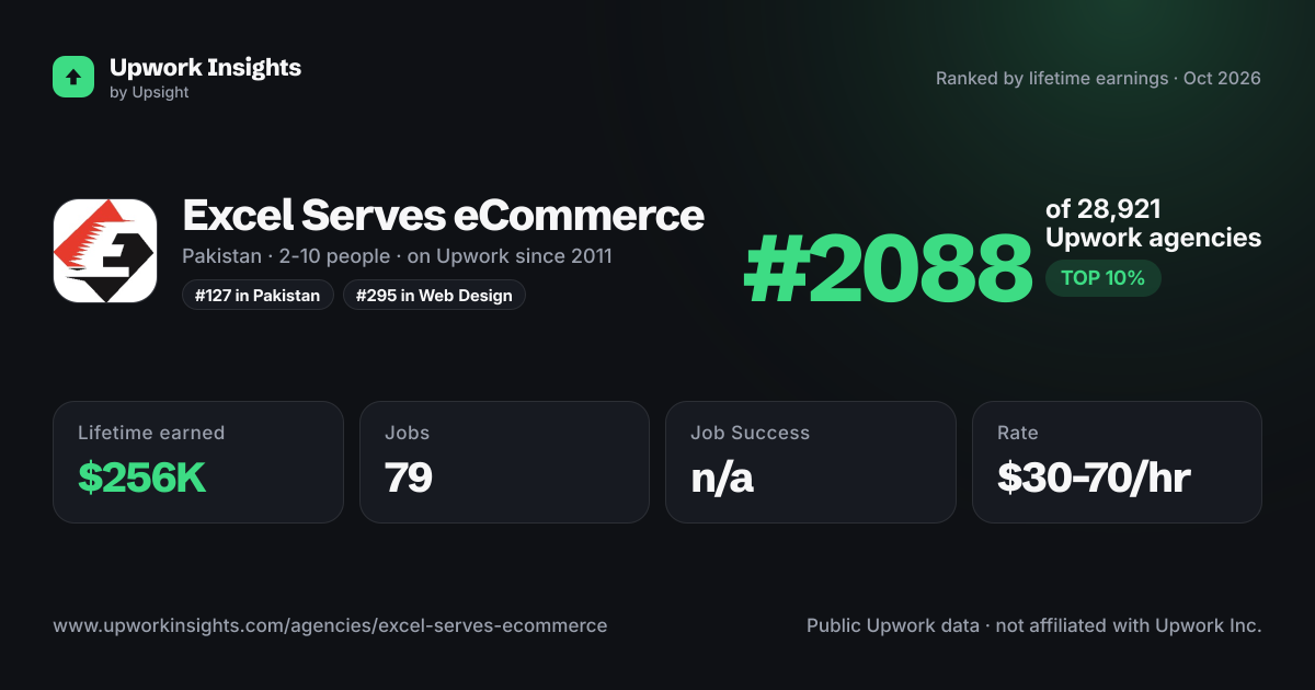 Excel Serves eCommerce share card