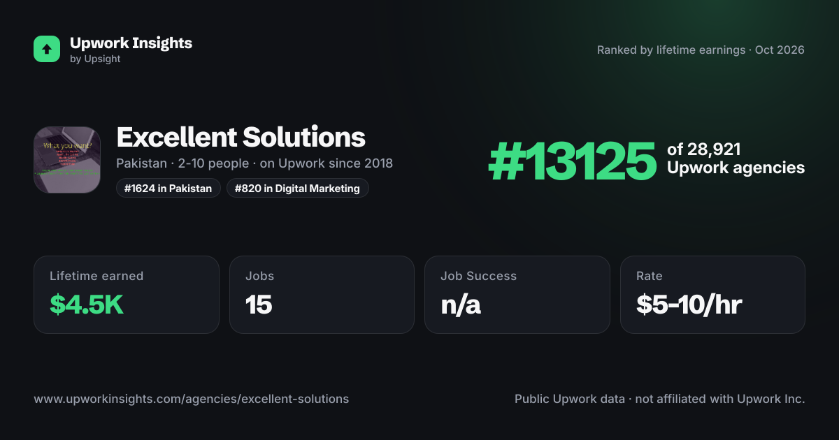 Excellent Solutions share card