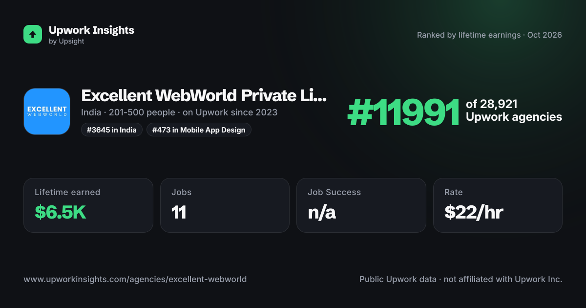 Excellent WebWorld Private Limited share card