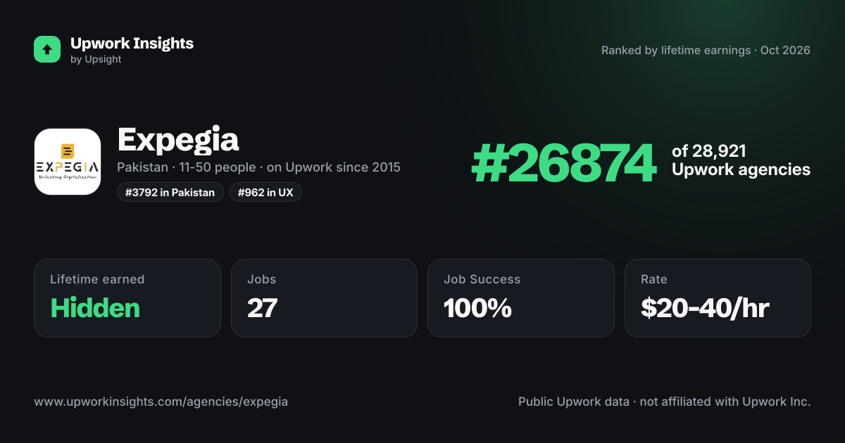Expegia share card