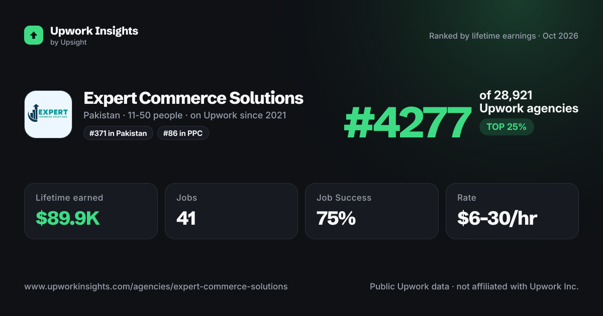 Expert Commerce Solutions share card