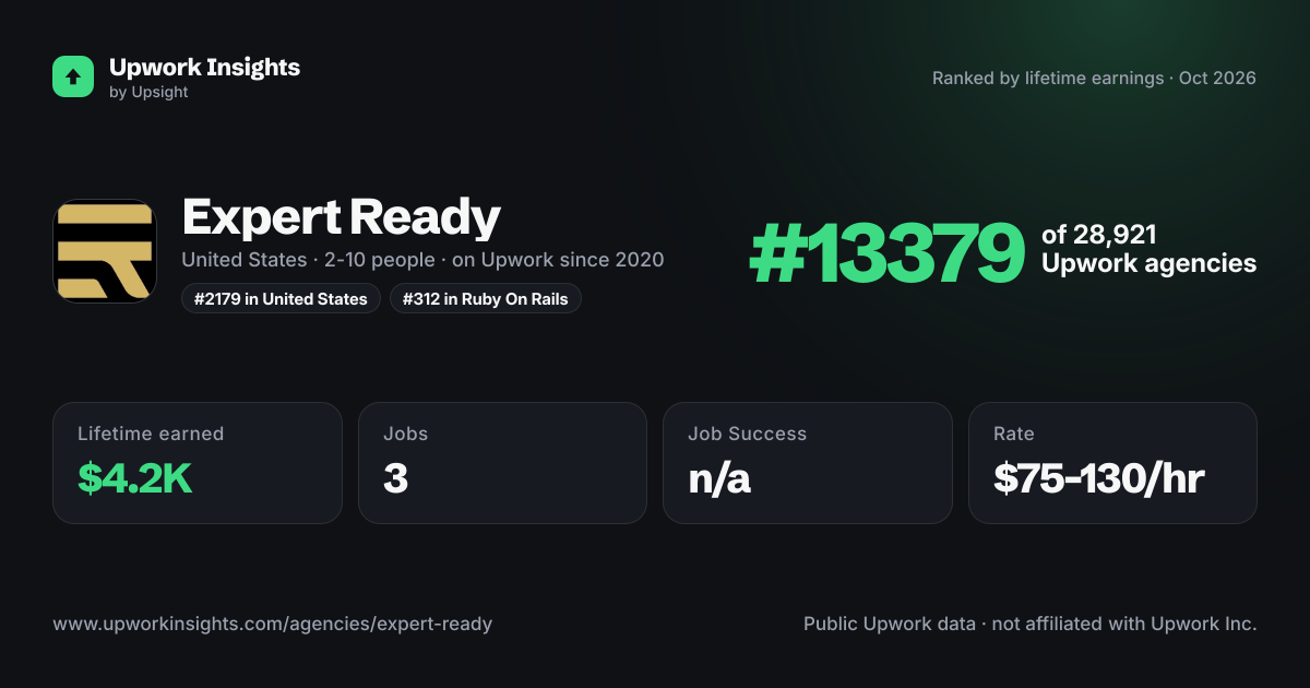 Expert Ready share card