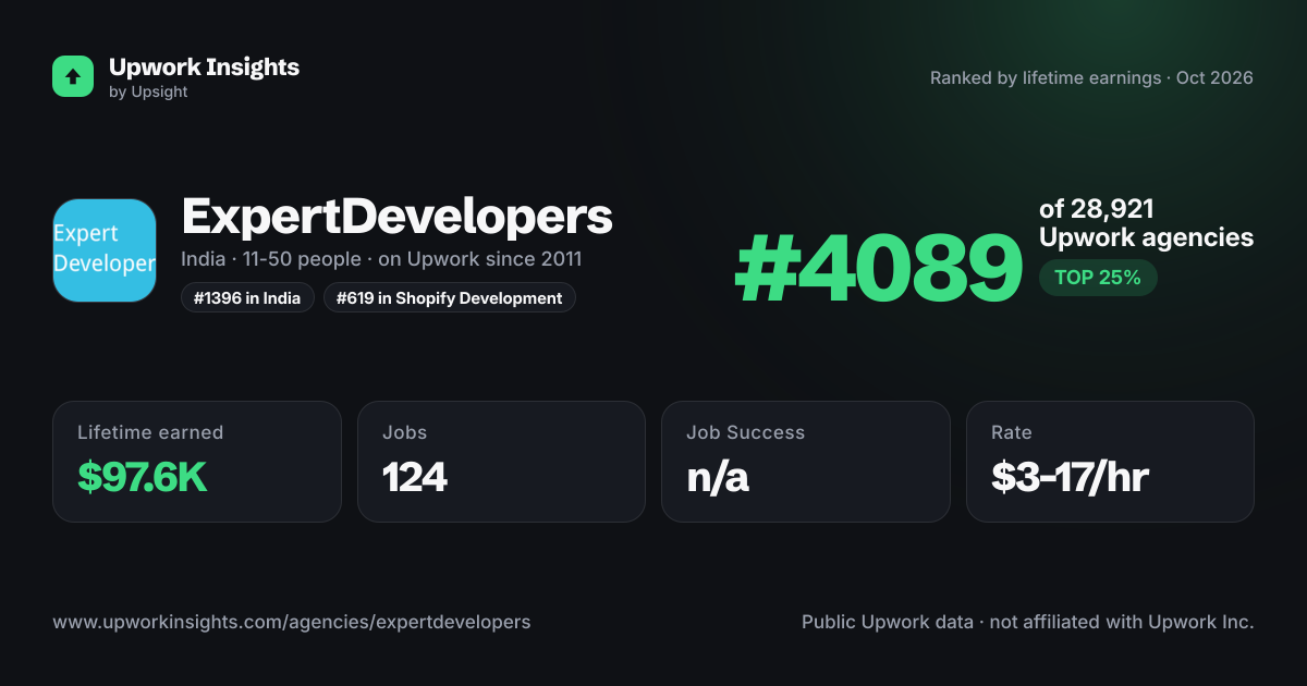 ExpertDevelopers share card