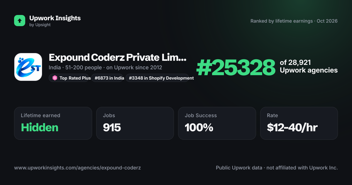 Expound Coderz Private Limited share card