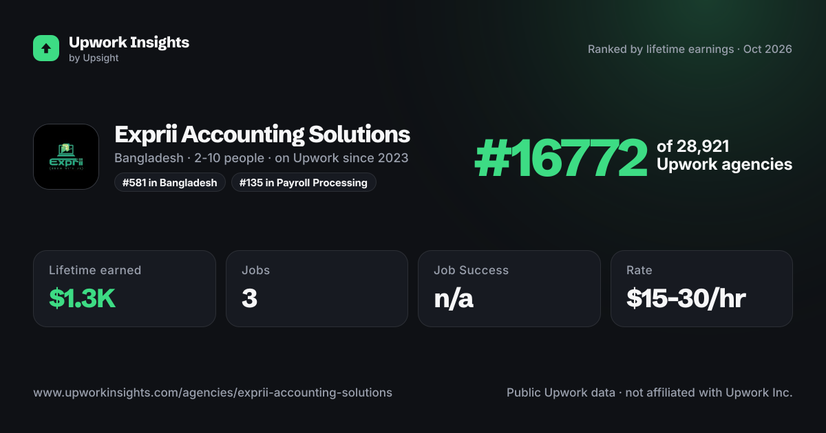 Exprii Accounting Solutions share card