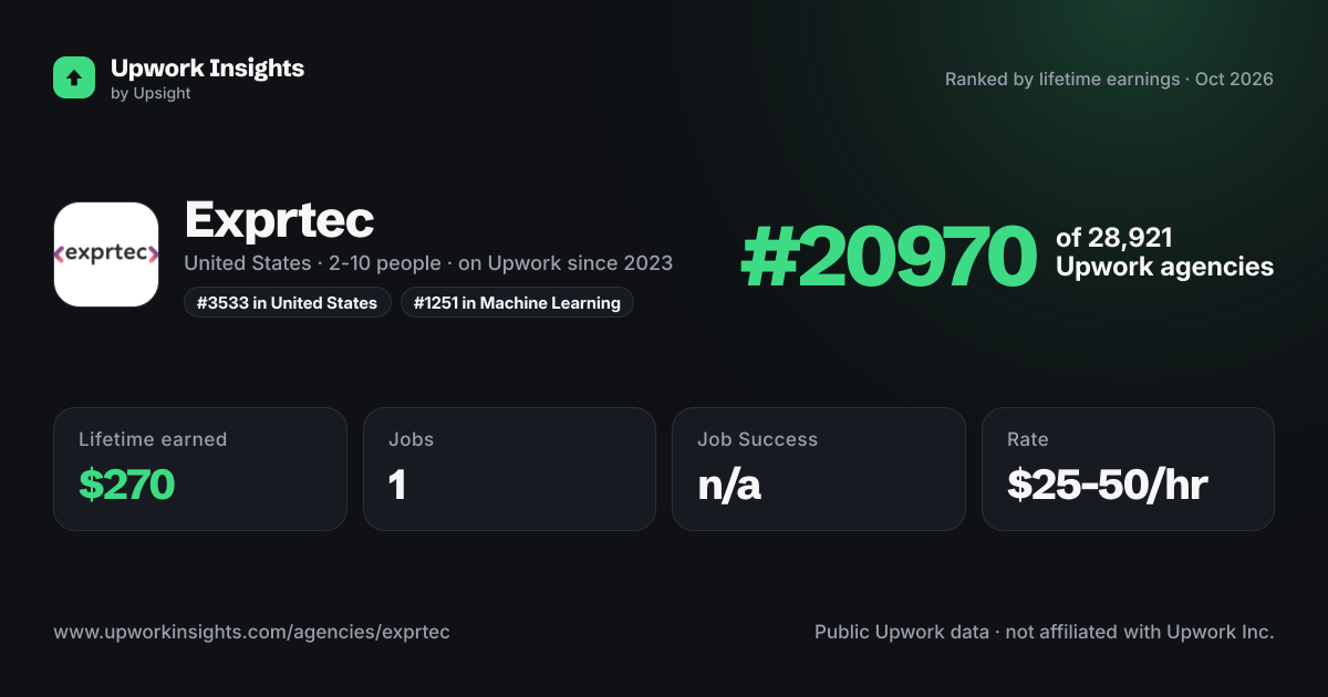 Exprtec share card
