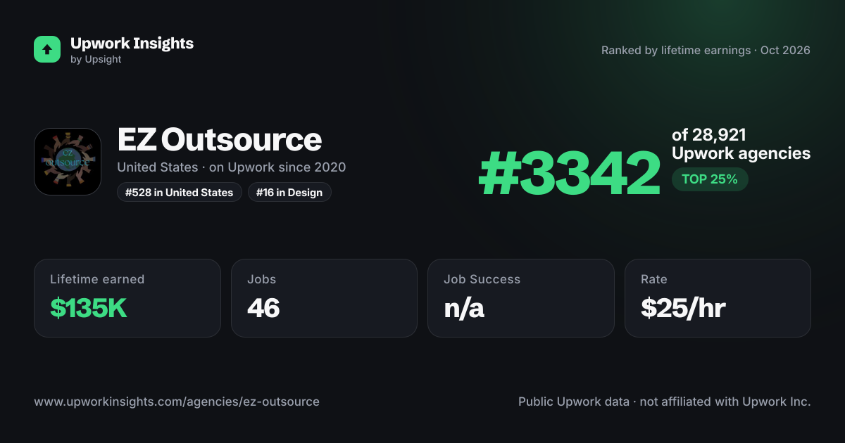 EZ Outsource share card