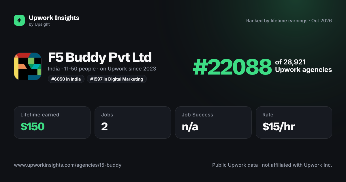 F5 Buddy Pvt Ltd share card