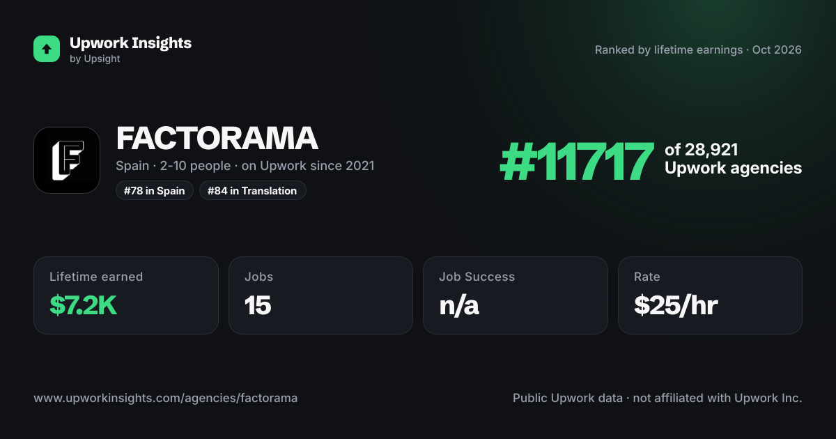 FACTORAMA share card