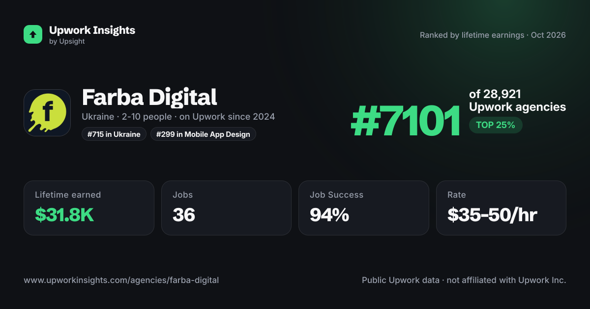 Farba Digital share card