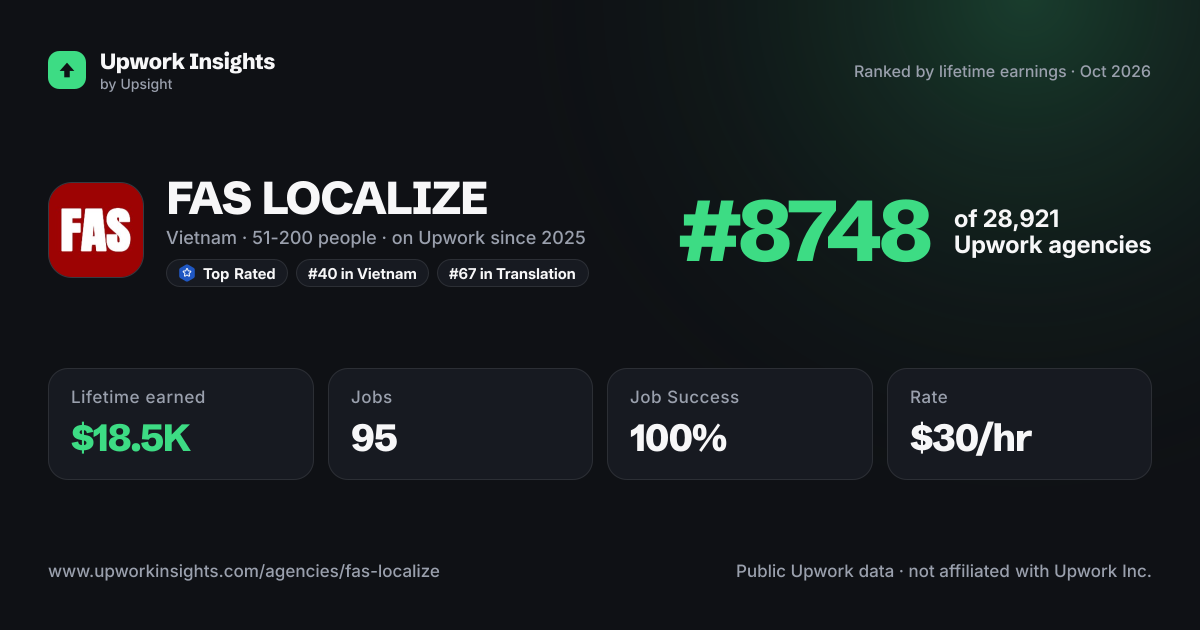 FAS LOCALIZE share card