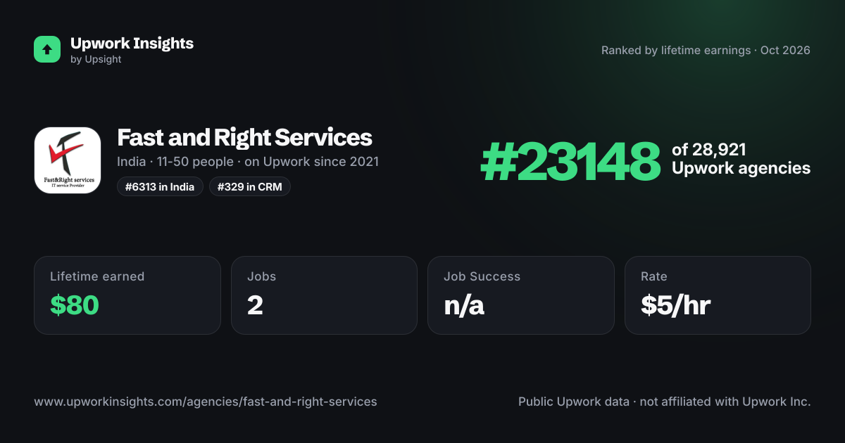 Fast and Right Services share card