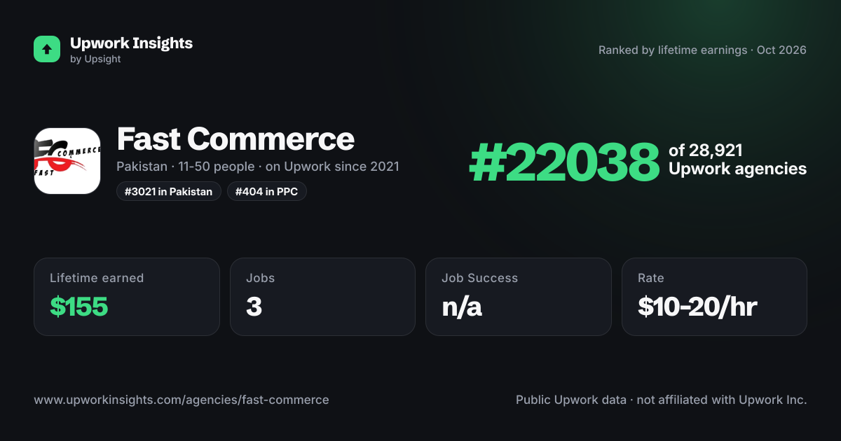 Fast Commerce share card