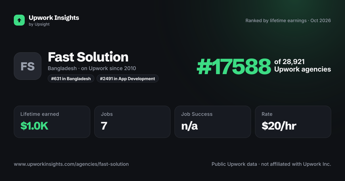 Fast Solution share card