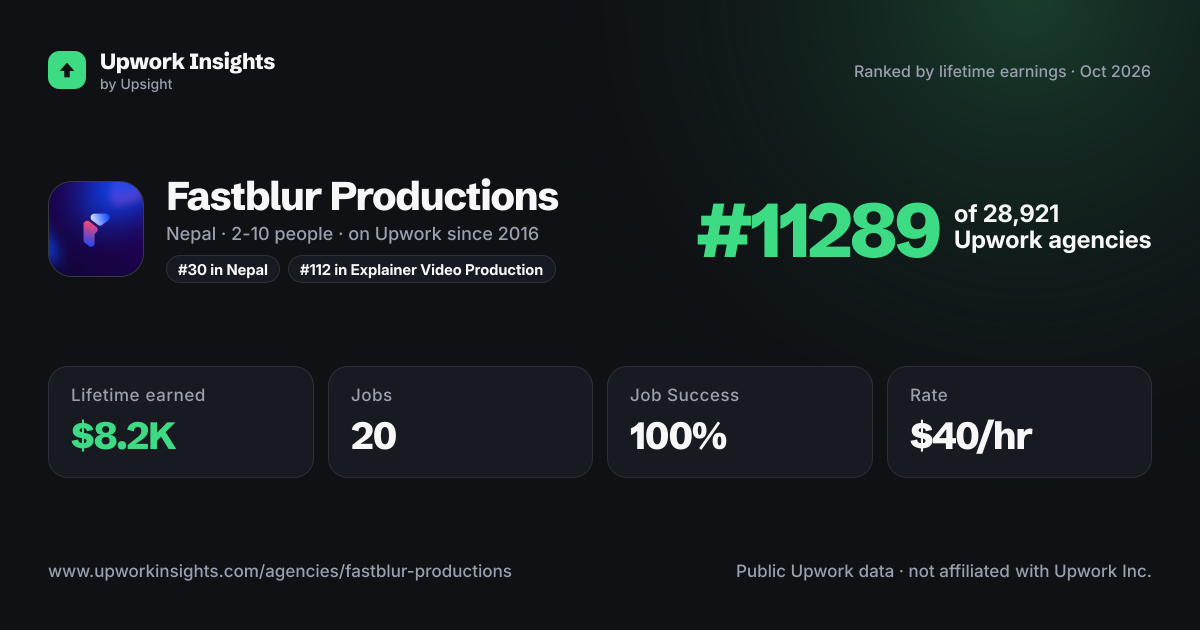 Fastblur Productions share card