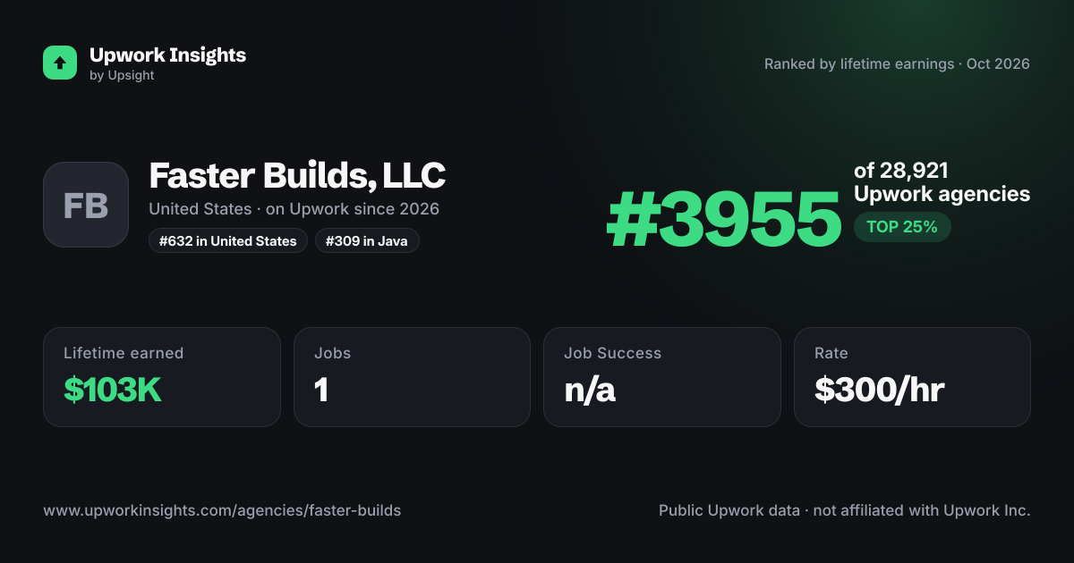 Faster Builds, LLC share card