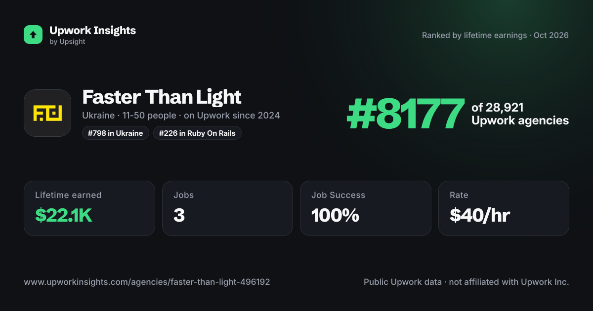 Faster Than Light share card