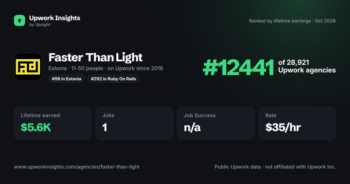 Faster Than Light share card
