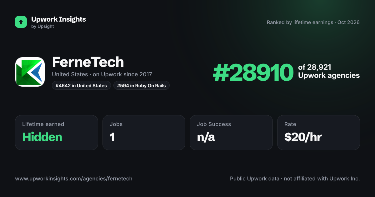 FerneTech share card
