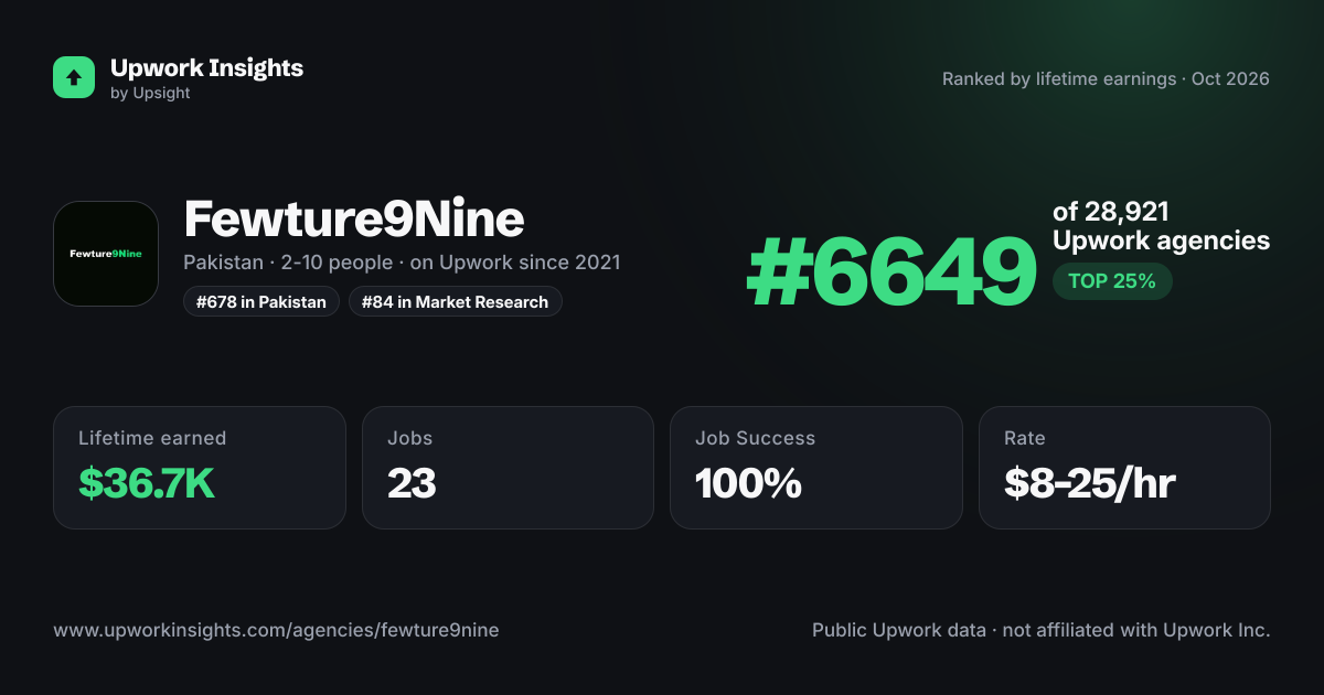 Fewture9Nine share card