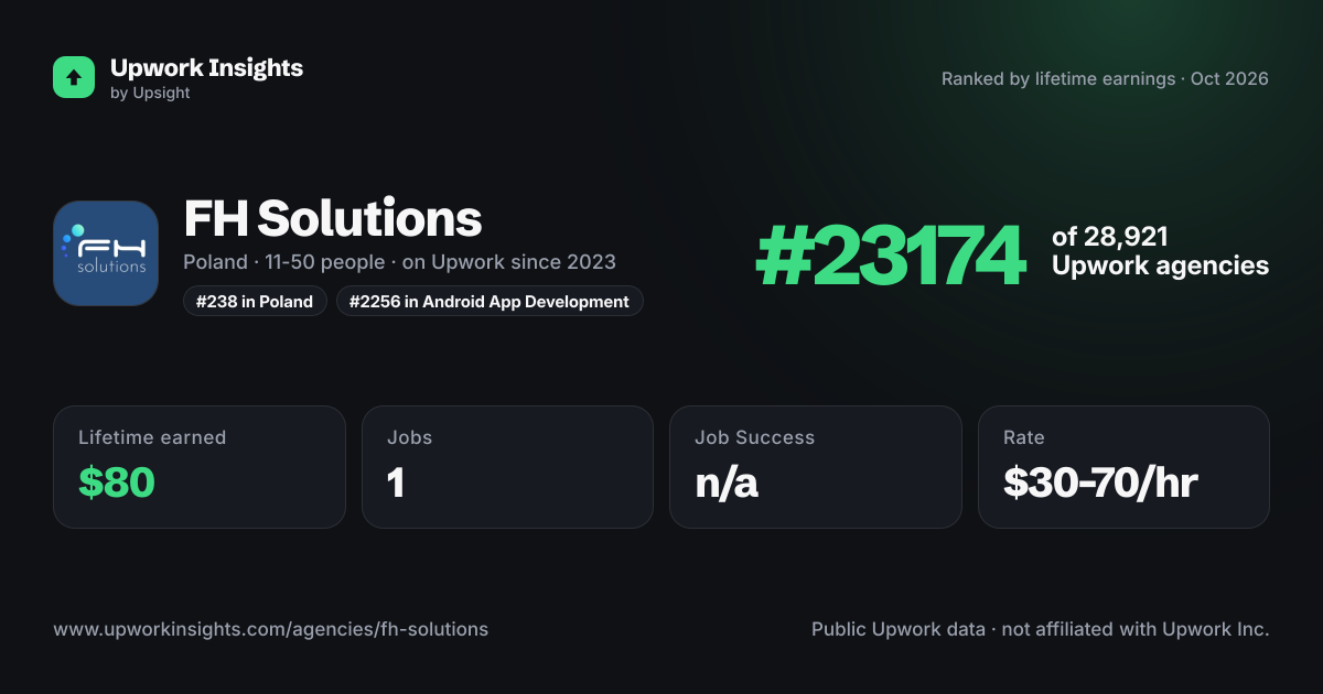 FH Solutions share card