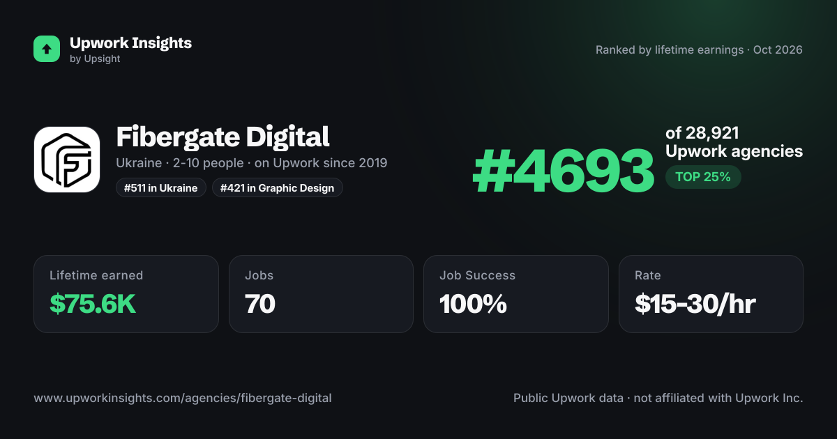 Fibergate Digital share card