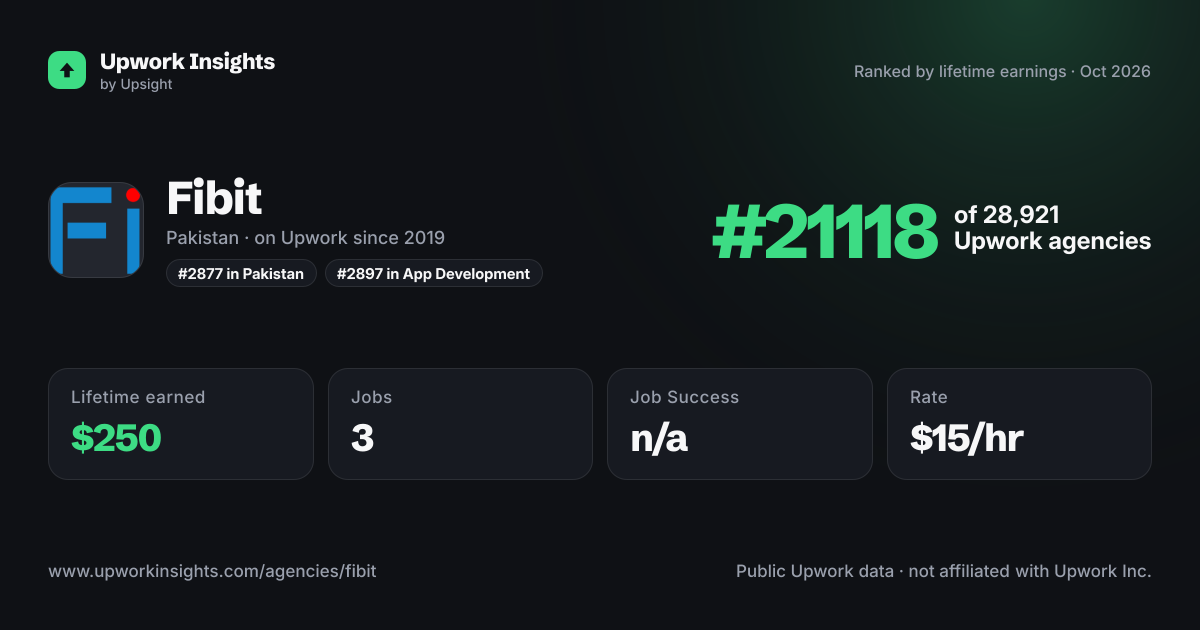 Fibit share card