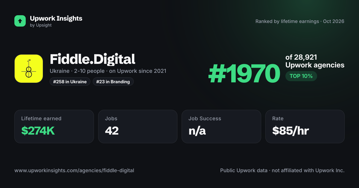 Fiddle.Digital share card