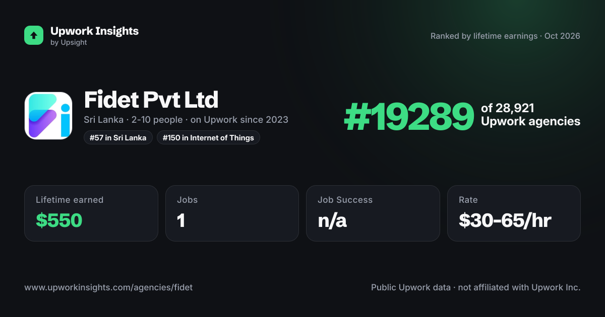 Fidet Pvt Ltd share card
