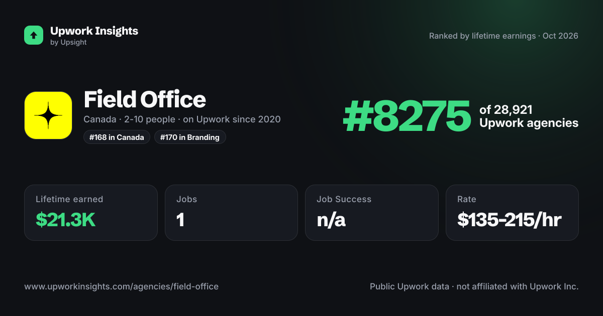 Field Office share card