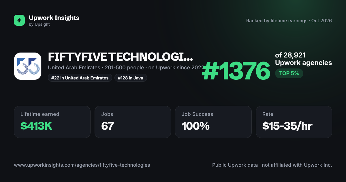 FIFTYFIVE TECHNOLOGIES share card