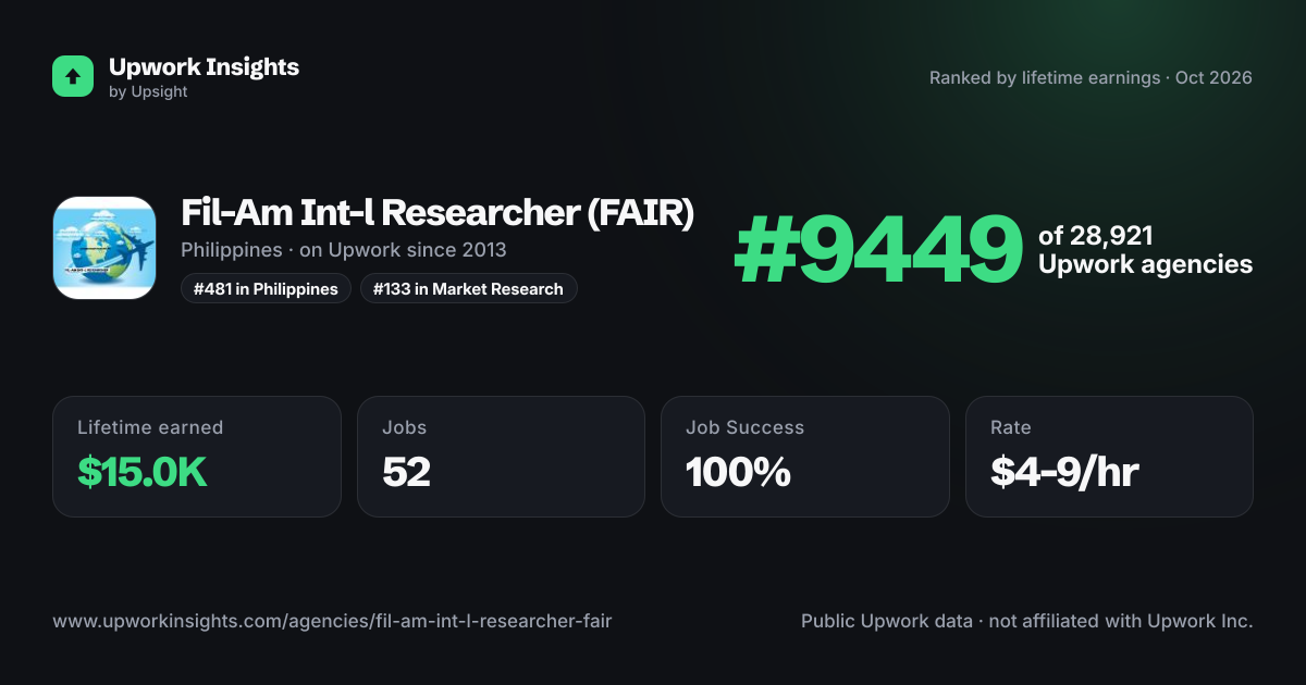 Fil-Am Int-l Researcher (FAIR) share card