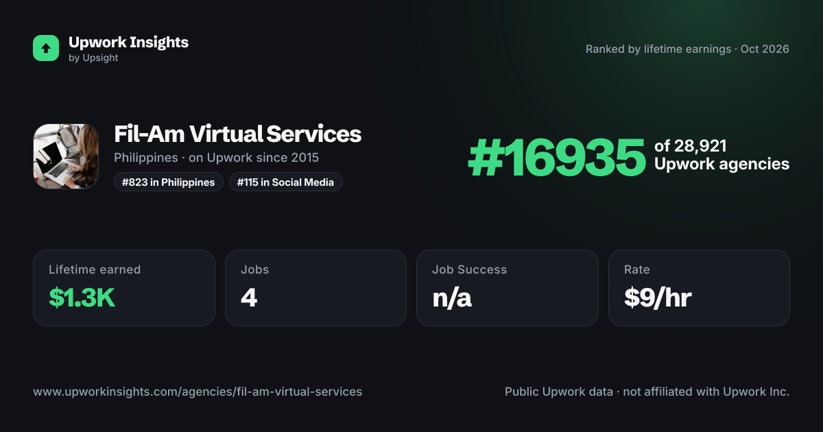 Fil-Am Virtual Services share card