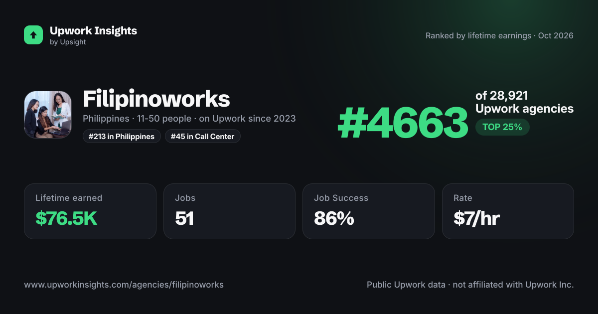 Filipinoworks share card
