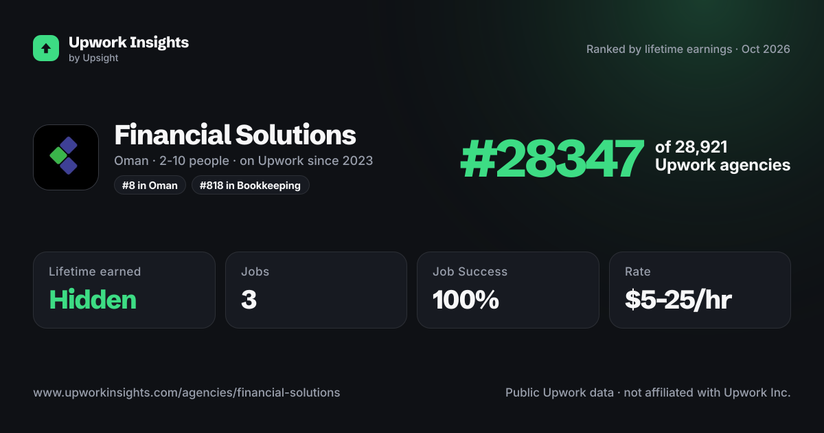 Financial Solutions share card
