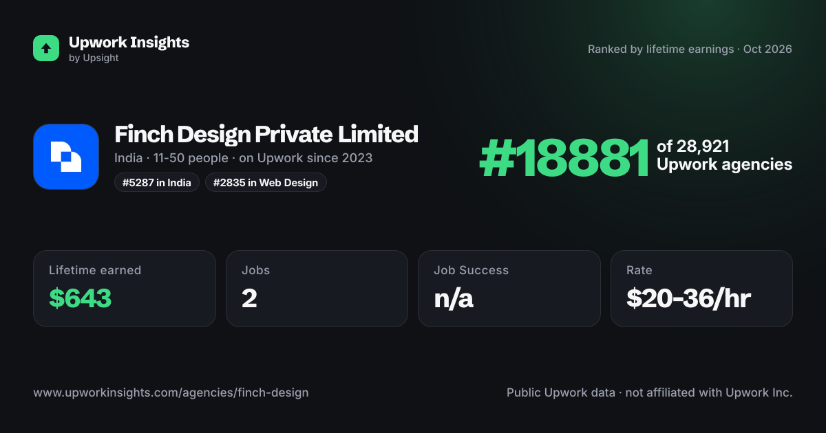 Finch Design Private Limited share card