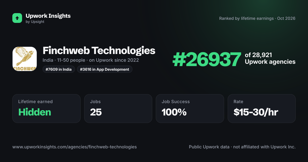 Finchweb Technologies share card
