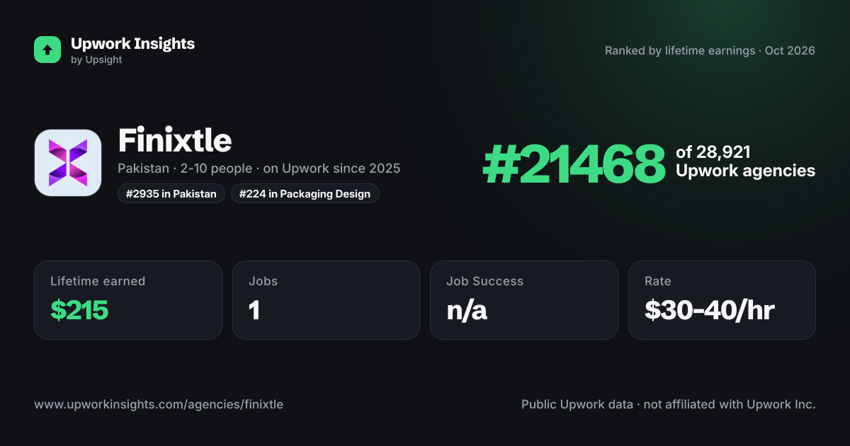 Finixtle share card