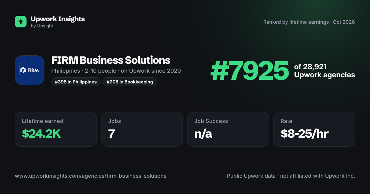 FIRM Business Solutions share card