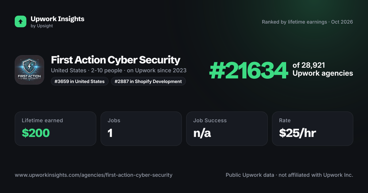 First Action Cyber Security share card