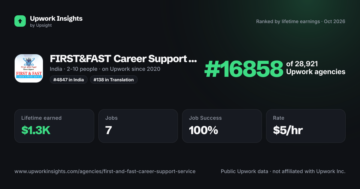 FIRST&FAST Career Support Service share card