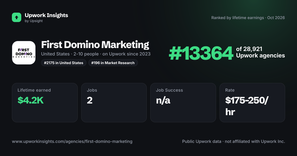 First Domino Marketing share card