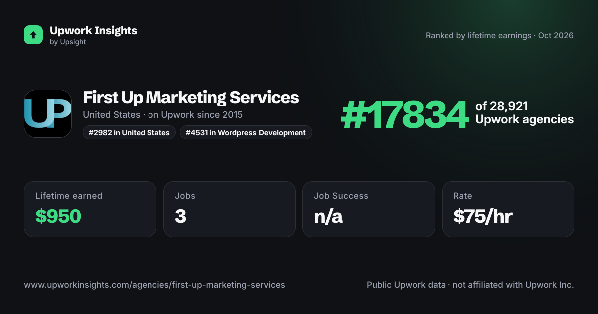 First Up Marketing Services share card