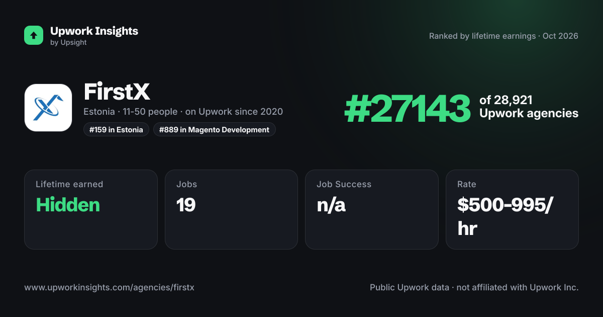 FirstX share card