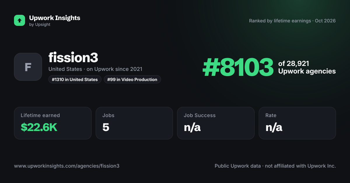 fission3 share card