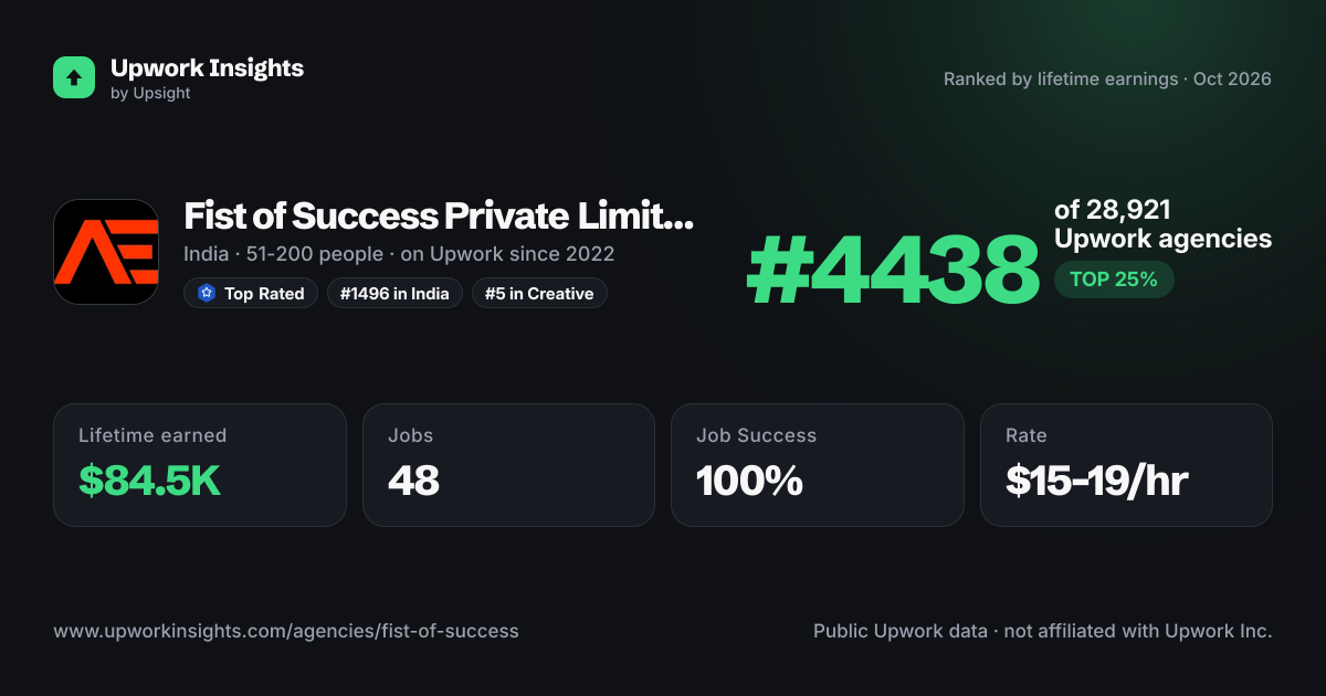 Fist of Success Private Limited share card