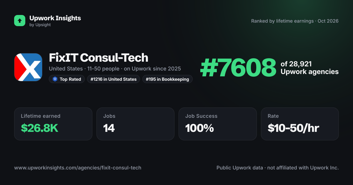 FixIT Consul-Tech share card