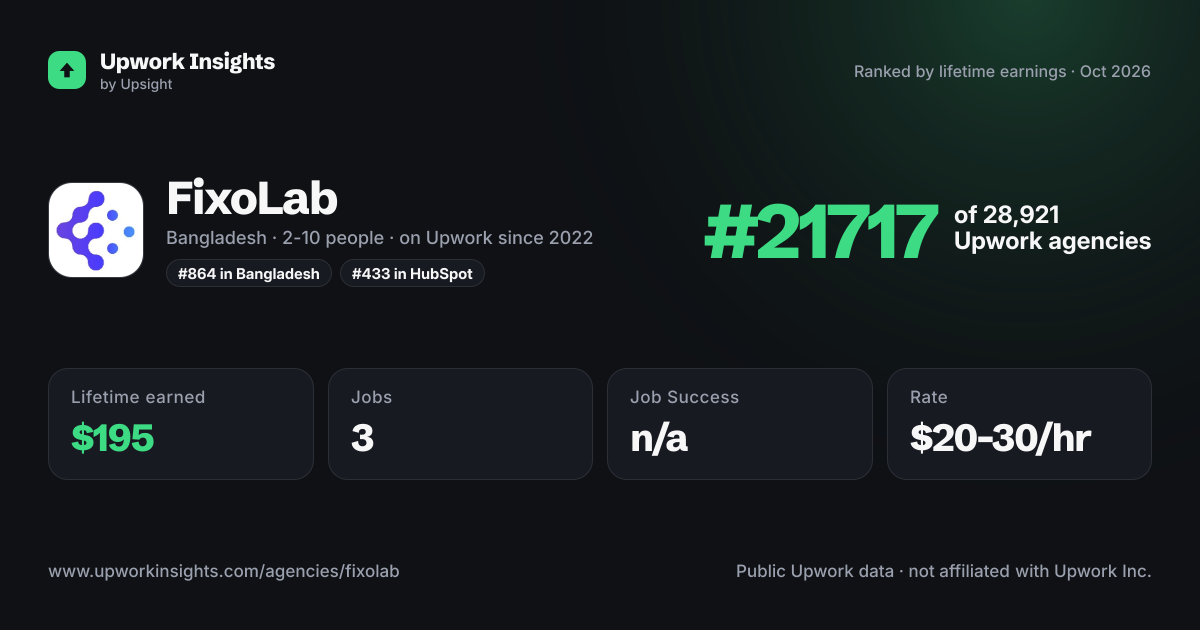 FixoLab share card