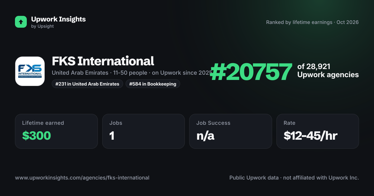 FKS International share card